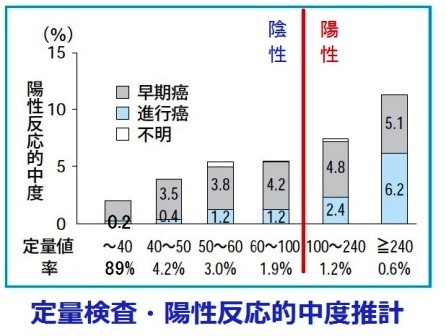 郵送検査キットセンター 大腸がん健診 定量