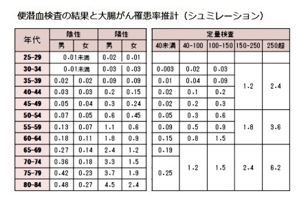 ピロリ菌検査よくある質問 郵送検査キットセンター