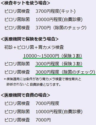 菌 うつる ピロリ 【ピロリ菌はキスでうつる？】感染が心配な方必見！